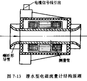 潛水電磁流量計結構原理圖