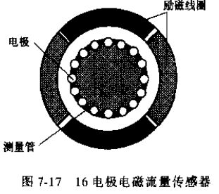 電極電磁流量傳感器