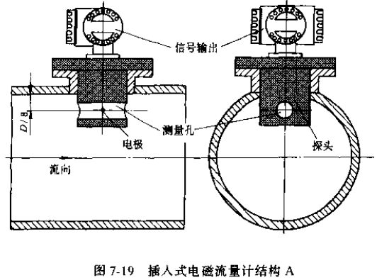 插入式電磁流量計結構A