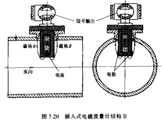 插入式電磁流量計結構B