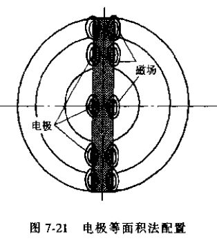 電極等面積法配置