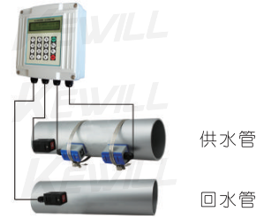 配接夾裝溫度傳感器，可以管外測量溫度，實現(xiàn)熱量(冷量)計量