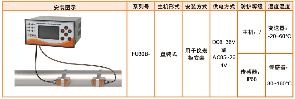 FU30B-柜內盤裝式