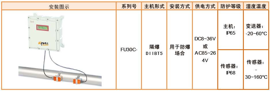 FU30C-柜內(nèi)盤裝式