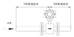 制藥污水流量計