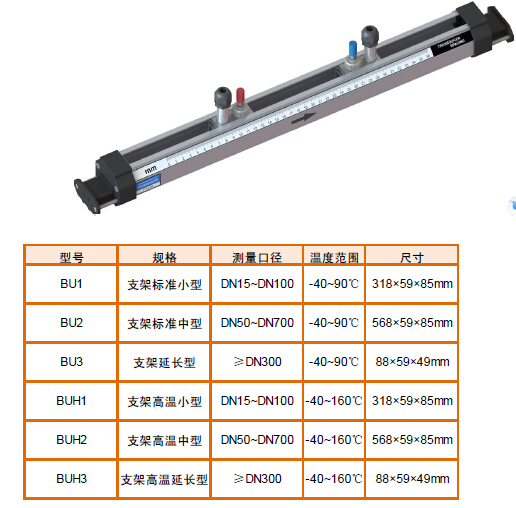 支架型流量傳感器